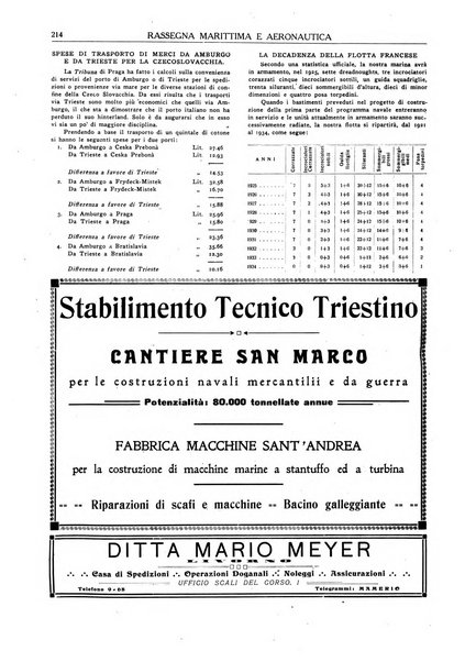 Rassegna marittima aeronautica illustrata