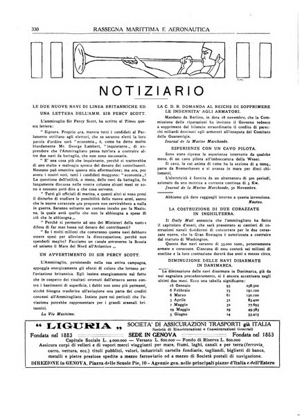 Rassegna marittima aeronautica illustrata