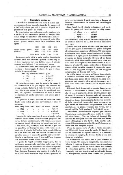 Rassegna marittima aeronautica illustrata