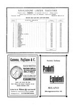 giornale/CFI0363252/1923/unico/00000312