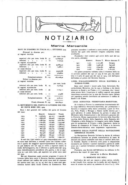 Rassegna marittima aeronautica illustrata