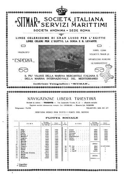 Rassegna marittima aeronautica illustrata