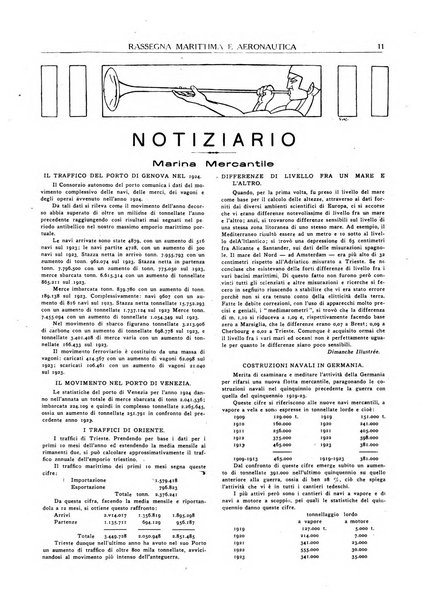 Rassegna marittima aeronautica illustrata