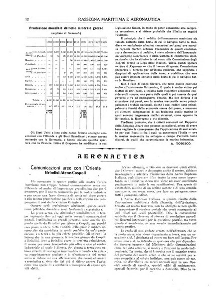 Rassegna marittima aeronautica illustrata