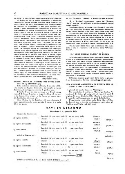 Rassegna marittima aeronautica illustrata