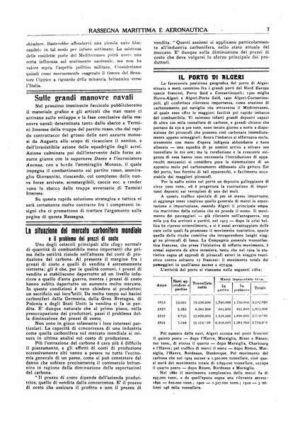 Rassegna marittima aeronautica illustrata