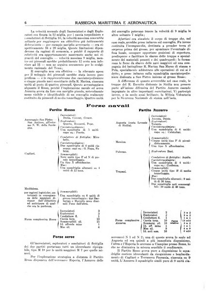 Rassegna marittima aeronautica illustrata