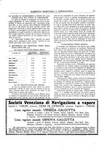 Rassegna marittima aeronautica illustrata