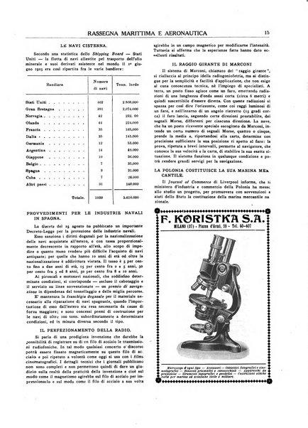 Rassegna marittima aeronautica illustrata