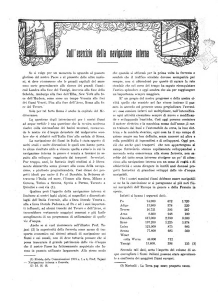 Rassegna marittima aeronautica illustrata