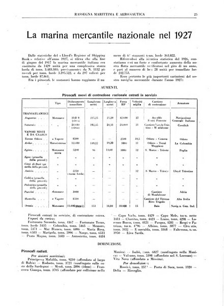 Rassegna marittima aeronautica illustrata