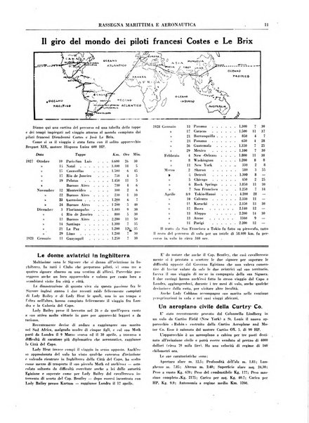 Rassegna marittima aeronautica illustrata