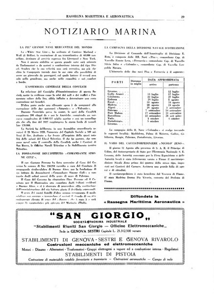 Rassegna marittima aeronautica illustrata