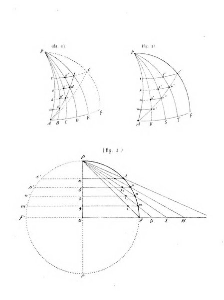 Rassegna navale periodico mensile di scienze ed arti marittime