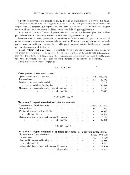 Rassegna navale periodico mensile di scienze ed arti marittime