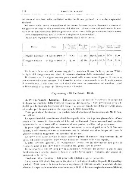 Rassegna navale periodico mensile di scienze ed arti marittime