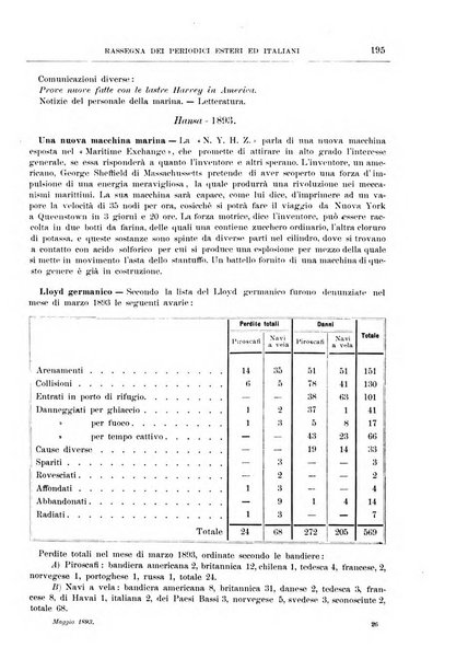 Rassegna navale periodico mensile di scienze ed arti marittime