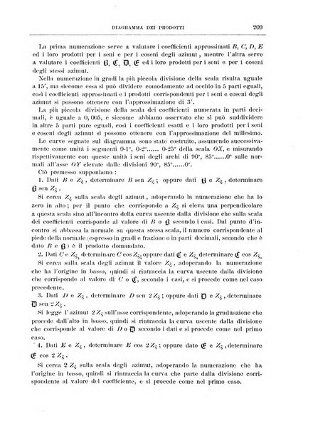 Rassegna navale periodico mensile di scienze ed arti marittime