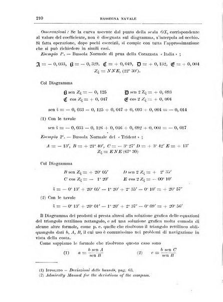 Rassegna navale periodico mensile di scienze ed arti marittime