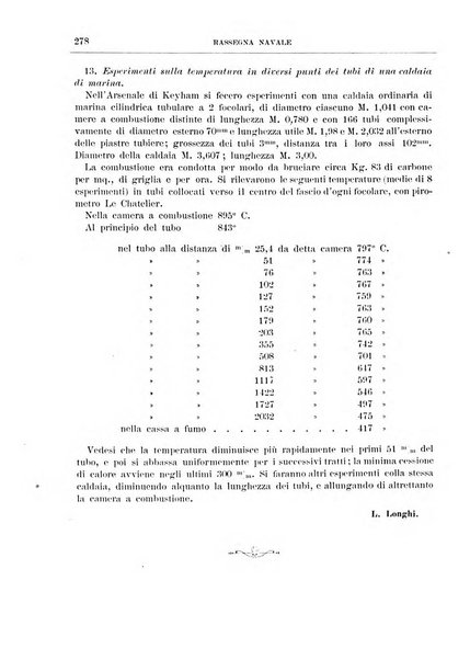 Rassegna navale periodico mensile di scienze ed arti marittime