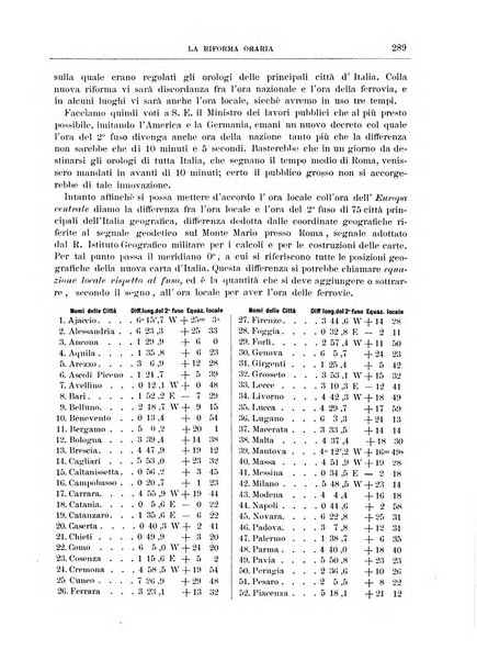 Rassegna navale periodico mensile di scienze ed arti marittime