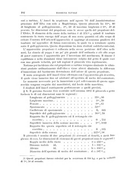 Rassegna navale periodico mensile di scienze ed arti marittime