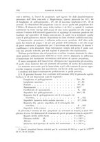 giornale/CFI0363280/1894/unico/00000124