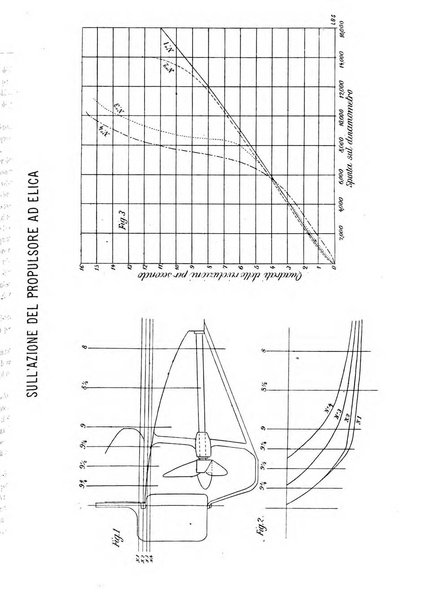 Rassegna navale periodico mensile di scienze ed arti marittime