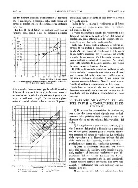 Rassegna tecnica Tibb