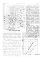 giornale/CFI0363333/1936/unico/00000025