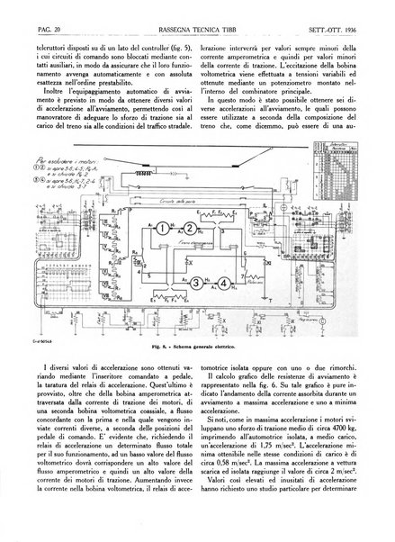 Rassegna tecnica Tibb