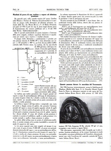 Rassegna tecnica Tibb