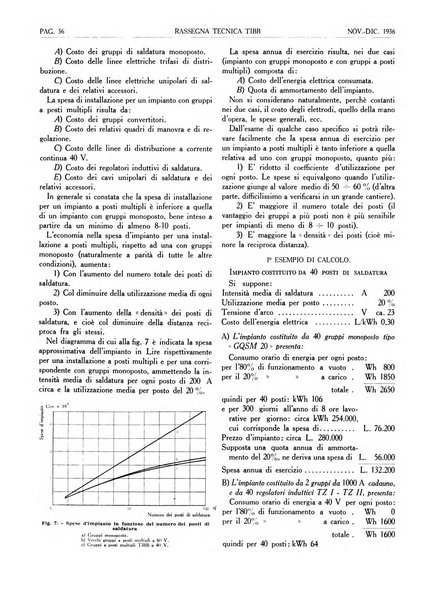 Rassegna tecnica Tibb