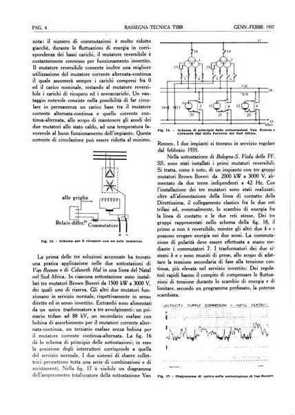 Rassegna tecnica Tibb