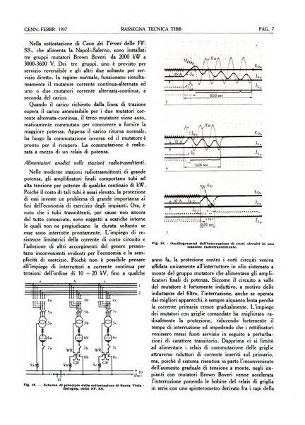 Rassegna tecnica Tibb