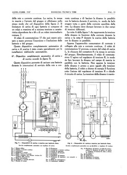 Rassegna tecnica Tibb