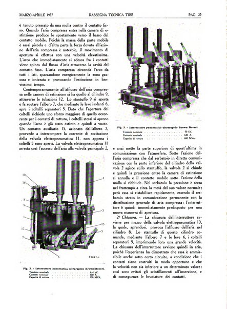 Rassegna tecnica Tibb