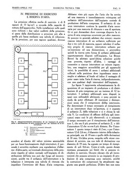 Rassegna tecnica Tibb