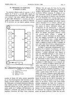 giornale/CFI0363333/1936/unico/00000091