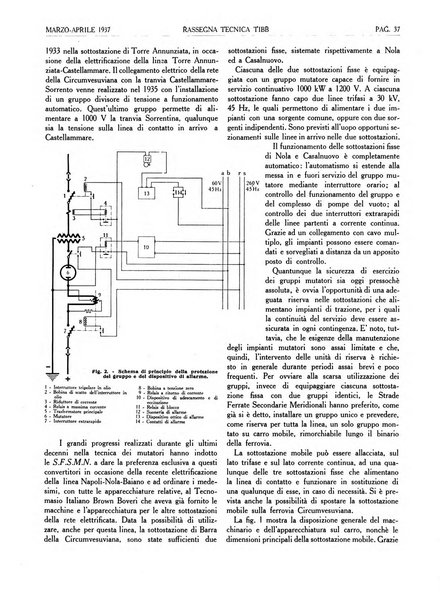 Rassegna tecnica Tibb