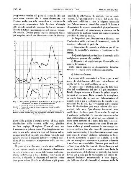 Rassegna tecnica Tibb