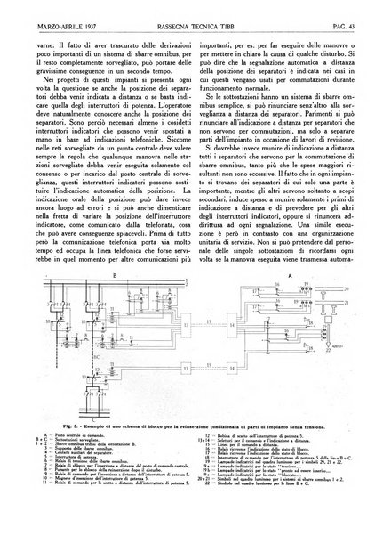 Rassegna tecnica Tibb