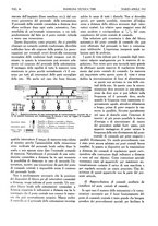 giornale/CFI0363333/1936/unico/00000106