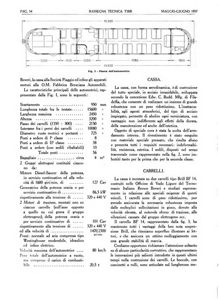 Rassegna tecnica Tibb