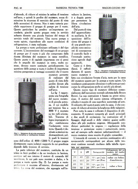 Rassegna tecnica Tibb