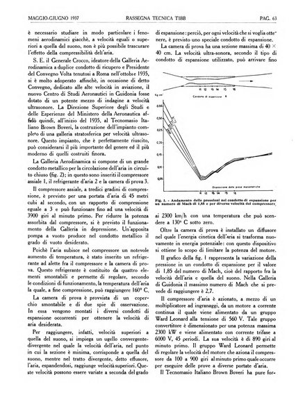 Rassegna tecnica Tibb