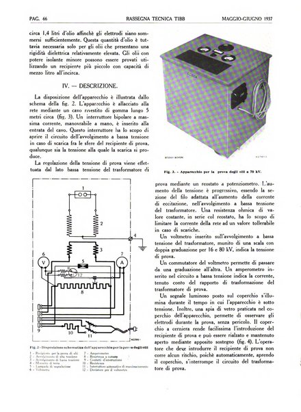 Rassegna tecnica Tibb