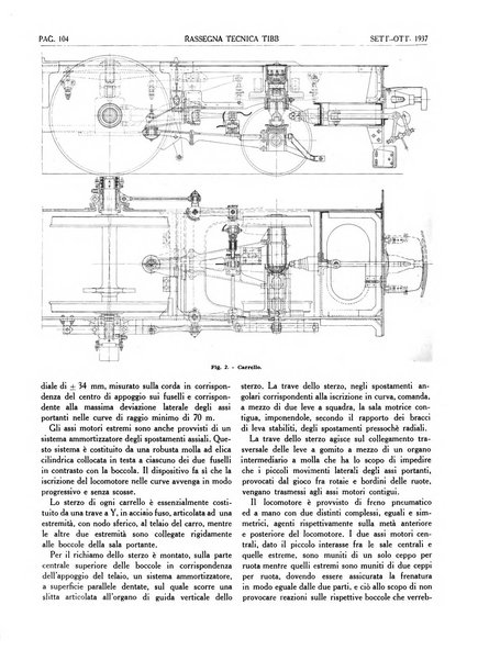 Rassegna tecnica Tibb