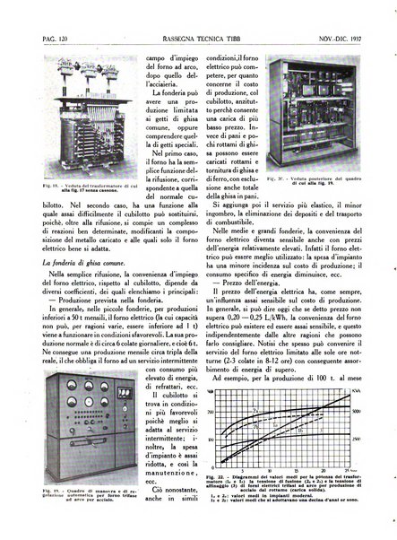 Rassegna tecnica Tibb