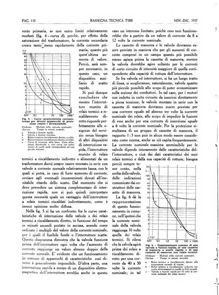 Rassegna tecnica Tibb